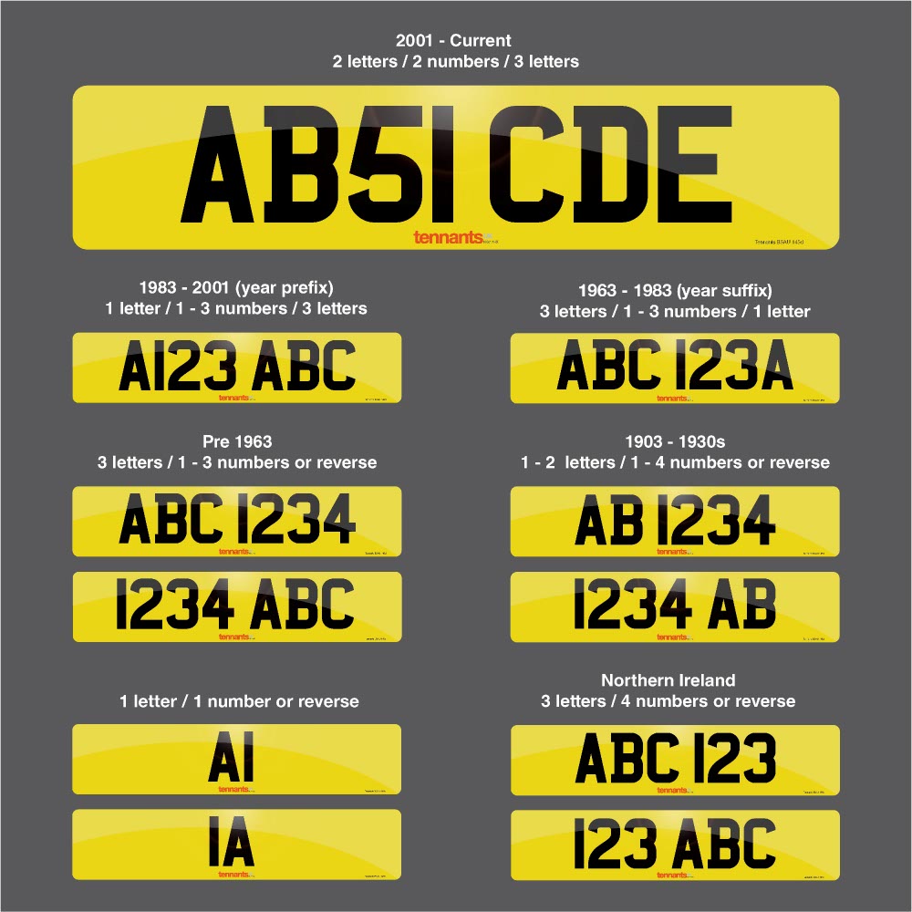 assignment of number plate