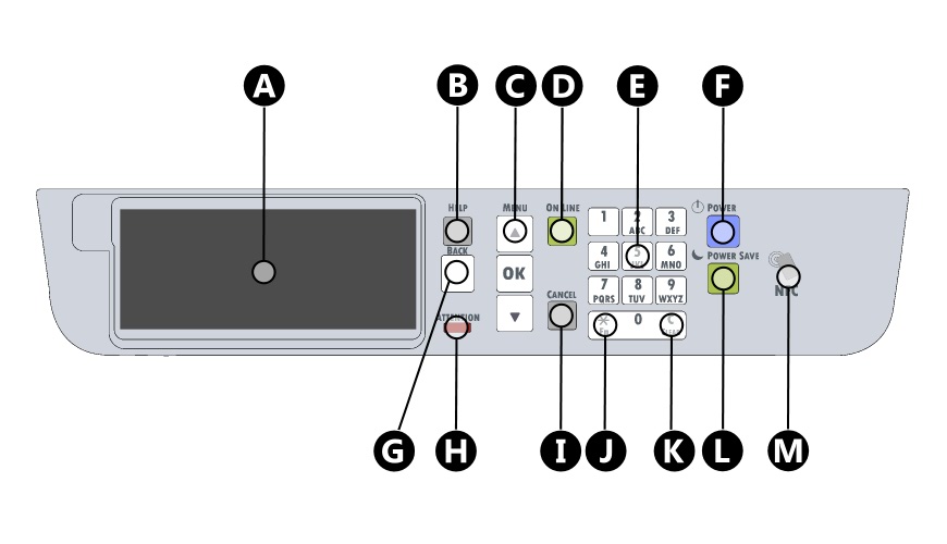 C650 Operator Panel Layout