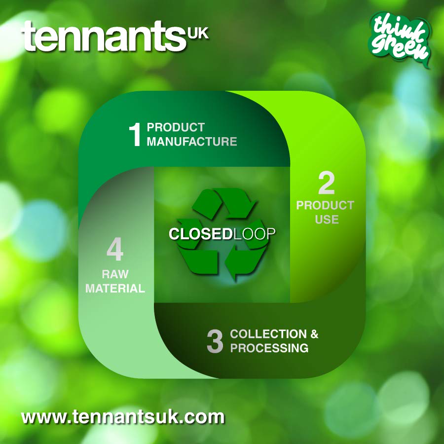 The Circle of Life is similar to Closed Loop Recycling