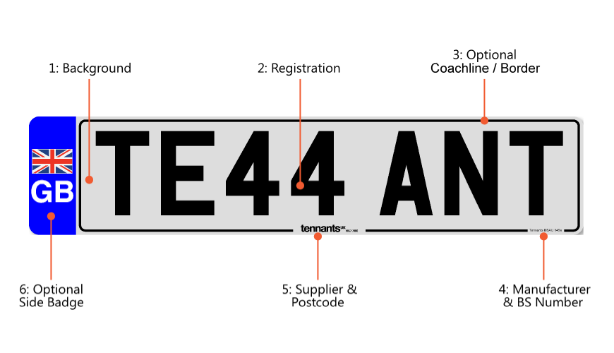 The Number Plate Layout and Elements