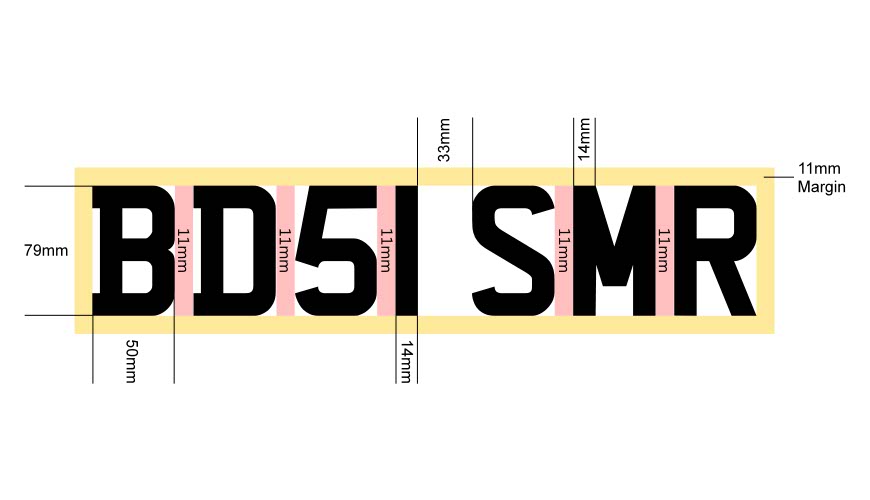 Standard Registration Size & Spacing