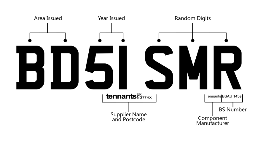 Vehicle Registration Number - Format