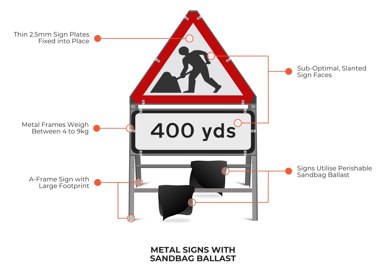Metal-Signs: Comparison Features