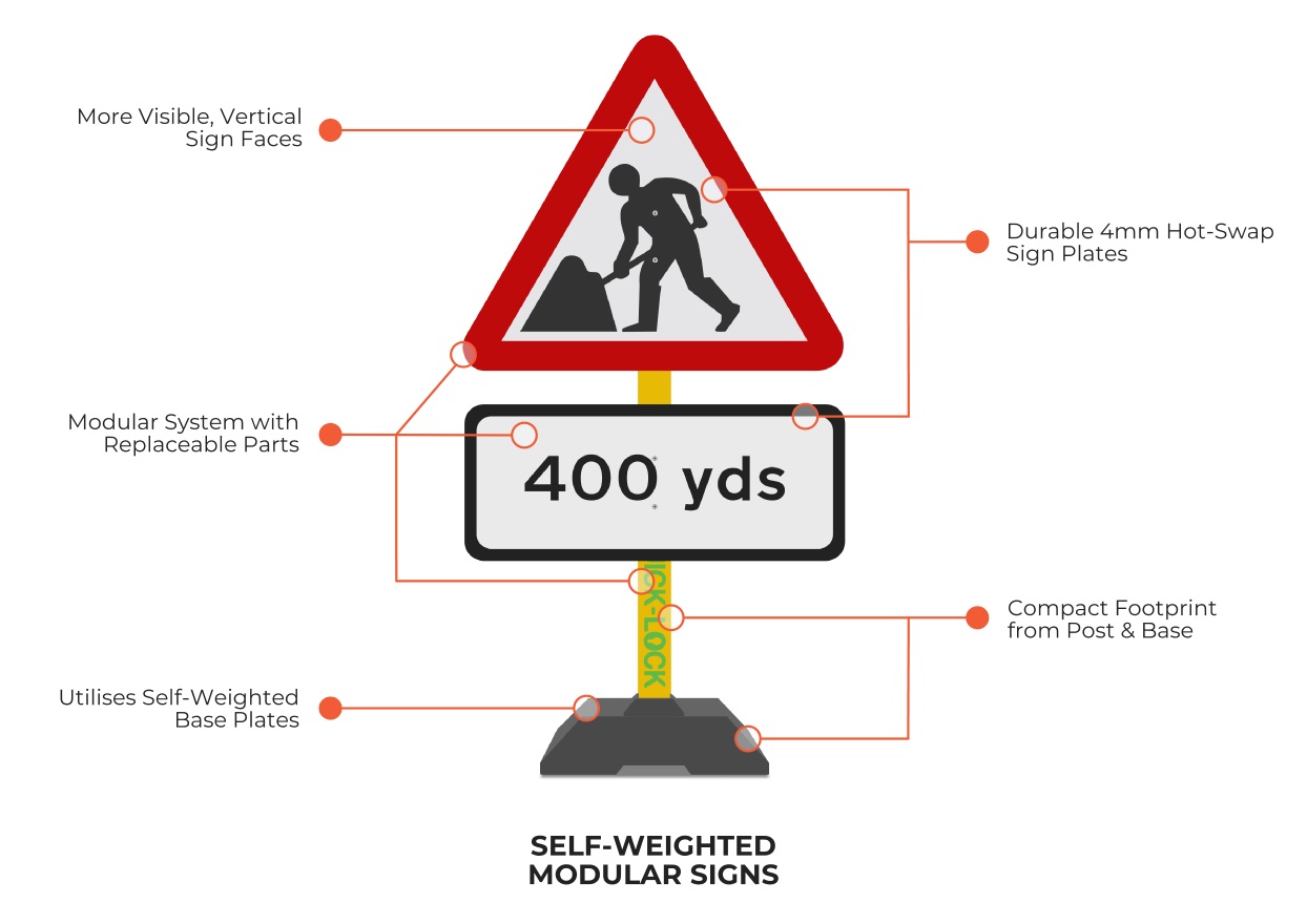 Quick-Lock Signs: Comparison Features