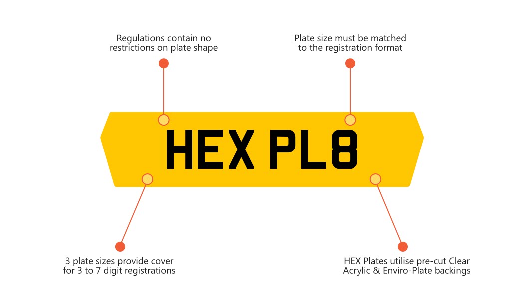 Digit Comparison HEX Plates