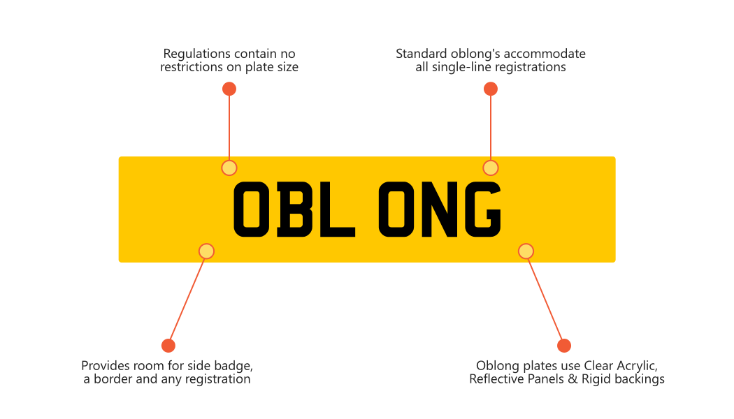 Comparison Oblong Plates