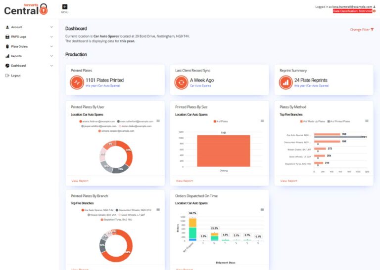 Production Widgets Overview - Tennants UK