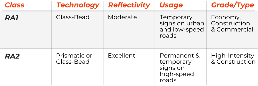 Simple RA1 vs RA2 reflective comparison table